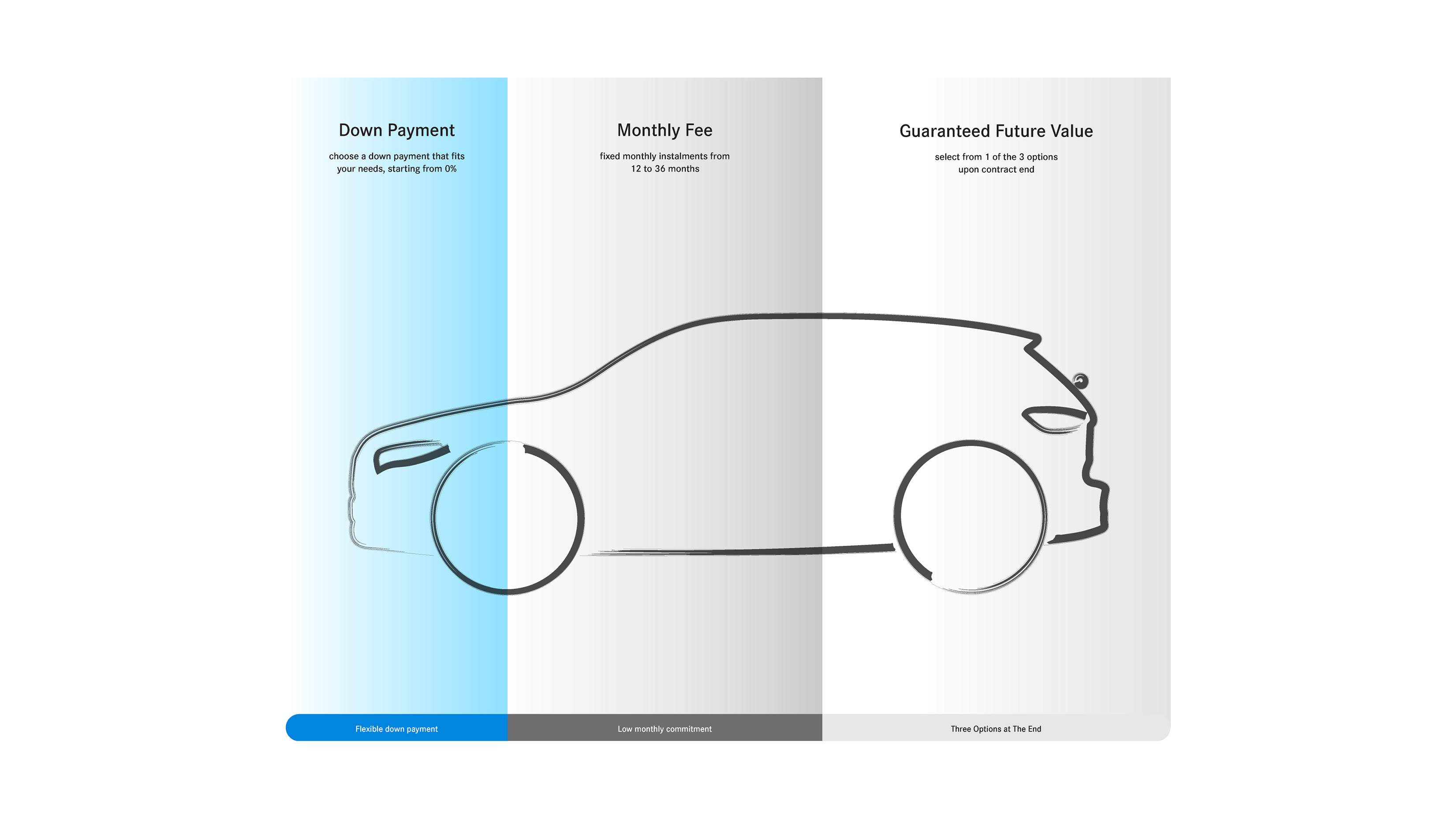 Agility chart Agility chart